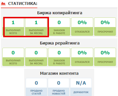 статистика text.ru